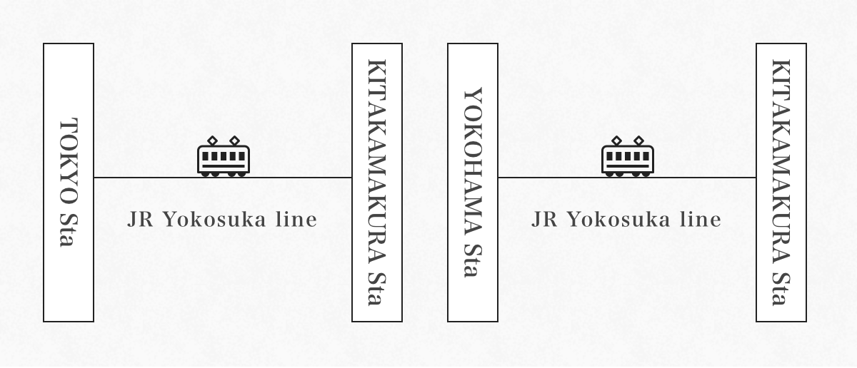 【JR横須賀線】東京→北鎌倉駅 【JR横須賀線】横浜駅→北鎌倉駅