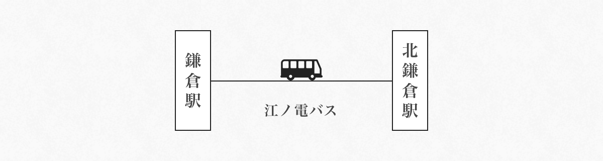 【JR横須賀線】東京→北鎌倉駅 【JR横須賀線】横浜駅→北鎌倉駅